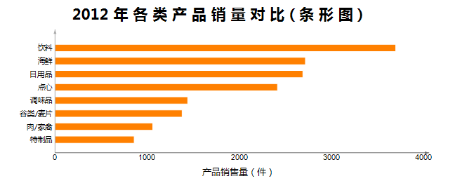 日用杂品销售系统中图表功能的精准应用指南